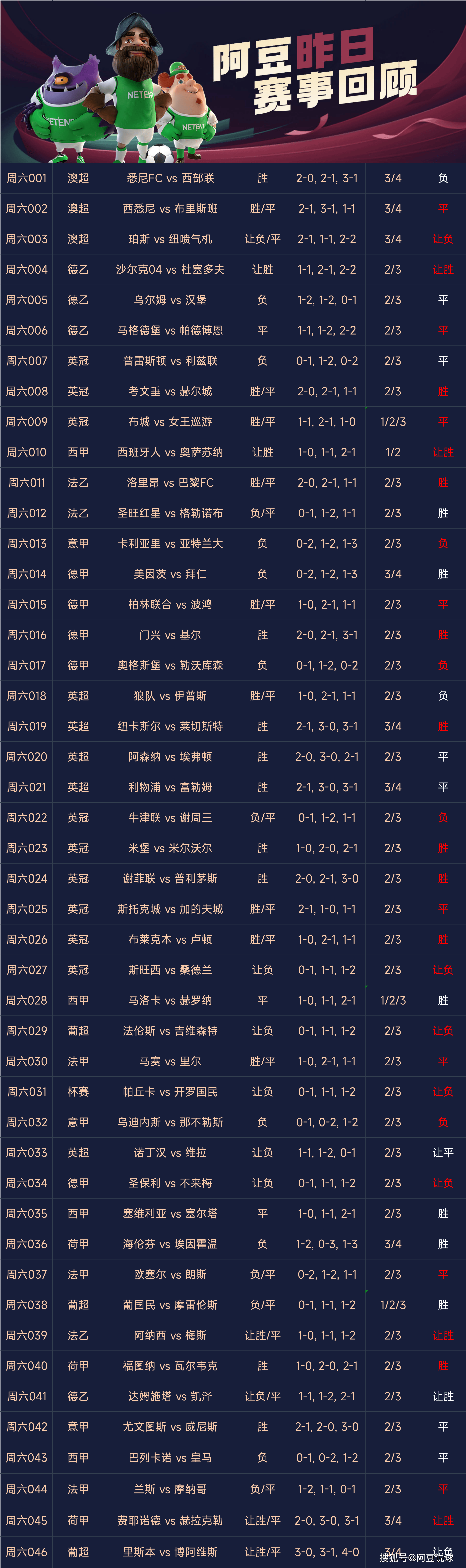 开云体育平台APP-比分分析赛程公布，焦点大战一触即发