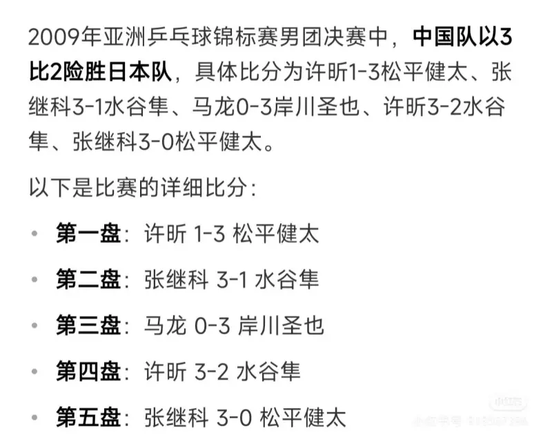 瑞典队逆转日本队,许昕刷新纪录 瑞典队逆转日本队,许昕刷新纪录